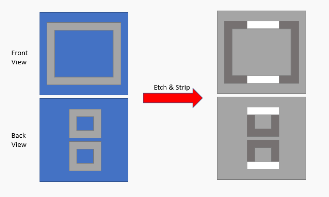 Diagram showing the process of feature formation