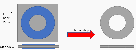 Diagram showing part formation through chemical etching